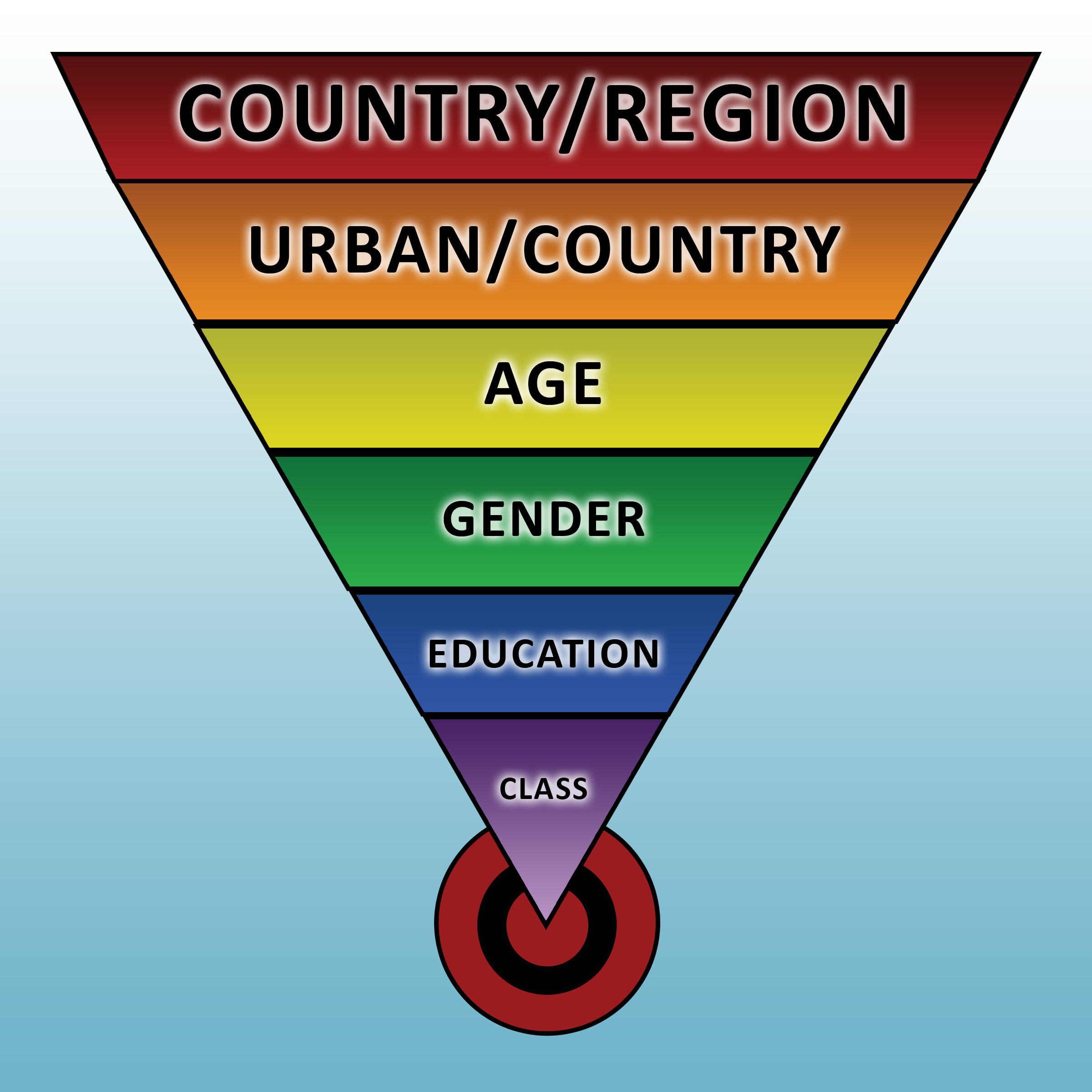 Here’s The Entire Mystery About Target Market By Pritish