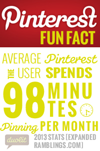 pinterest infographic